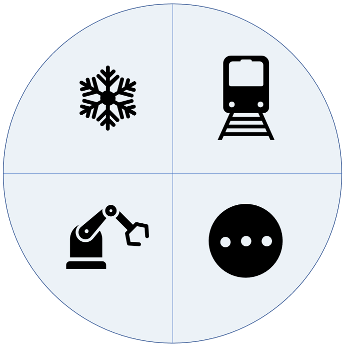 Baugruppen