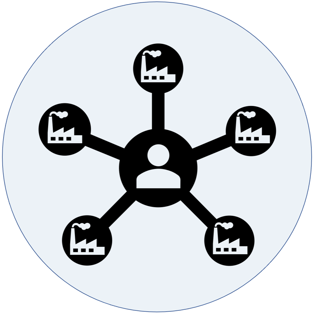 Industriebetriebe