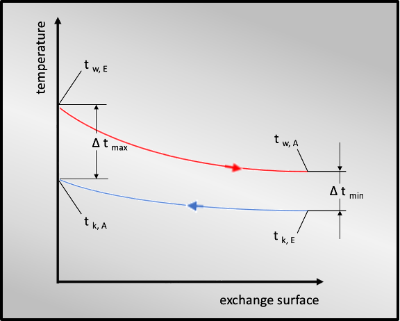 Heat exchanger