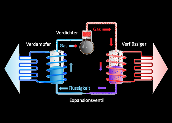 Prozesskühlung